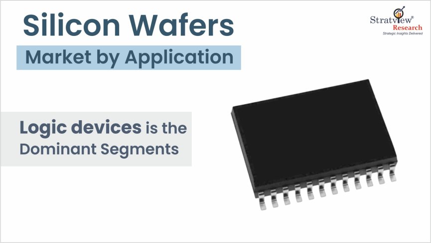 Silicon-Wafers-Market-Segment-Analysis-By-Application-Type